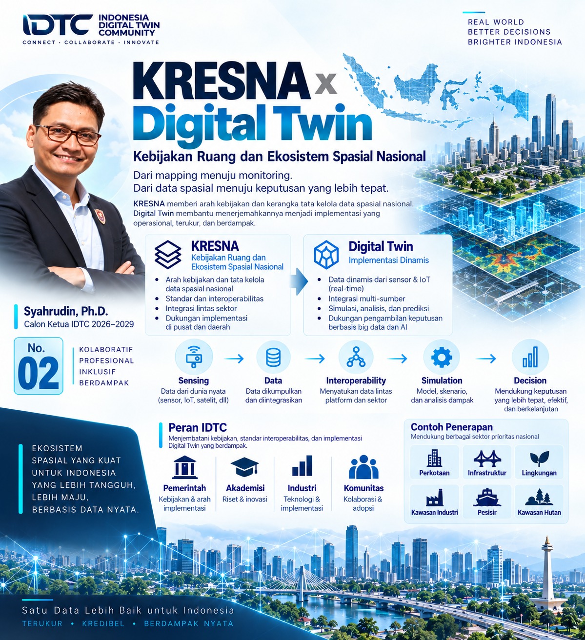 KRESNA x Digital Twin — Syahrudin, Ph.D., Calon Ketua IDTC 2026–2029